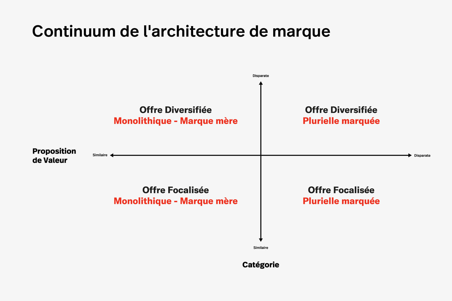 Architecture-marque-continuum-2.jpg