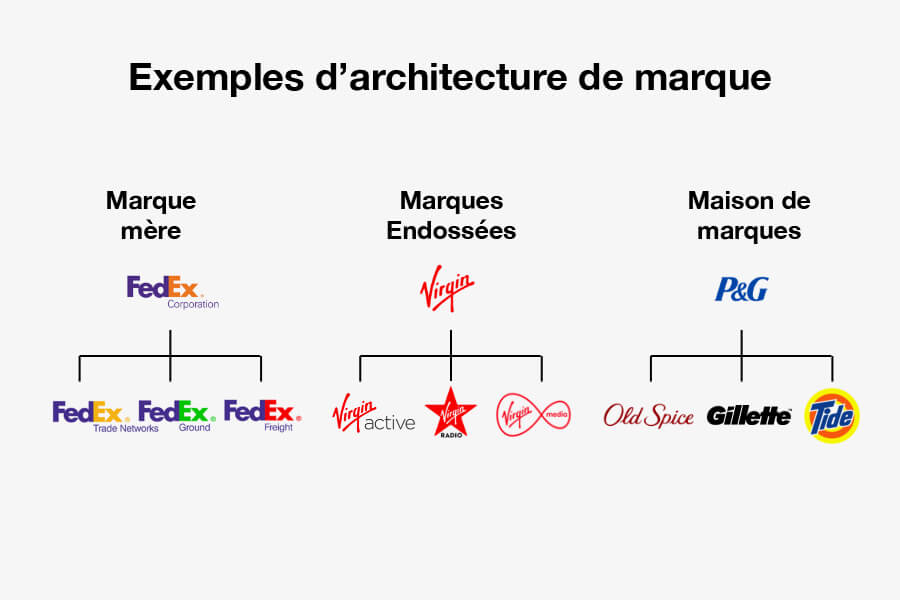 Architecture-marque-exemples.jpg
