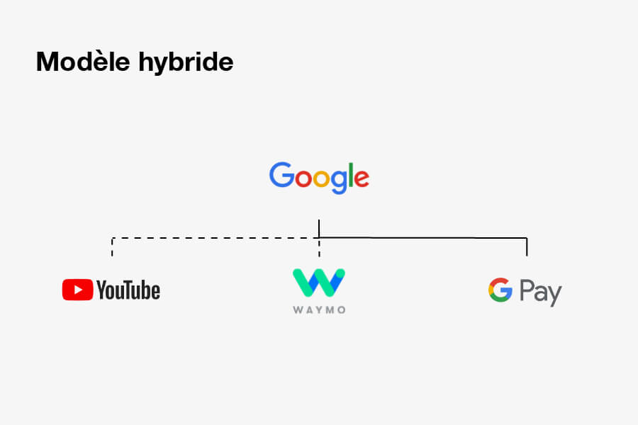 Architecture-marque-hybride-google.jpg
