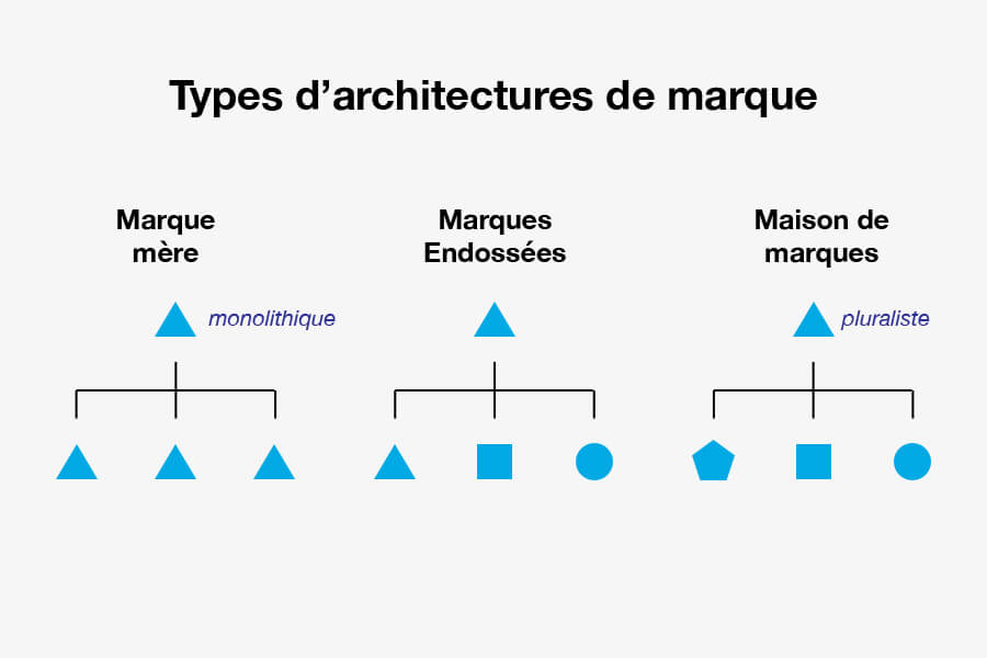 Architecture-marque-types.jpg