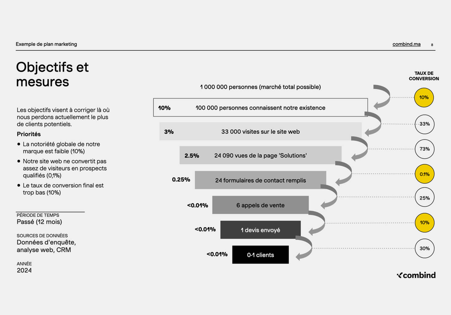 Exemple-4-objectifs-et-mesures.jpg