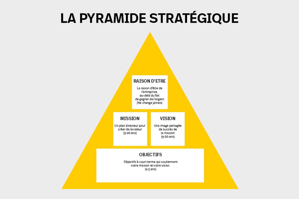 Pyramid-Valeurs-de-Marque.jpg